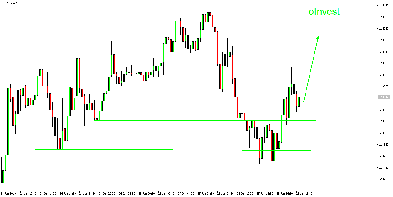 2019 QV-GDAXi-DJ-GOLD-EURUSD- JPY 1119722