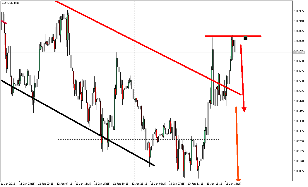 2016 QV DAX-DJ-GOLD-EURUSD-JPY 884804
