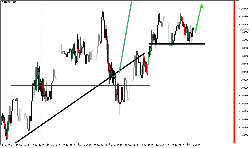 Charttechnik - Devisen-Indizes-Aktien-Rohstoffe&co 888678