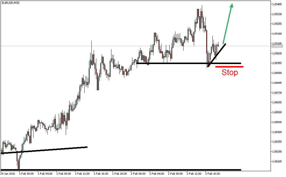 Charttechnik - Devisen-Indizes-Aktien-Rohstoffe&co 890625