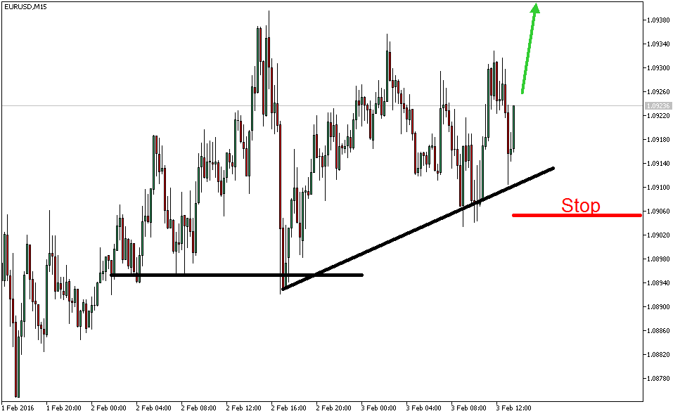 Charttechnik - Devisen-Indizes-Aktien-Rohstoffe&co 890851