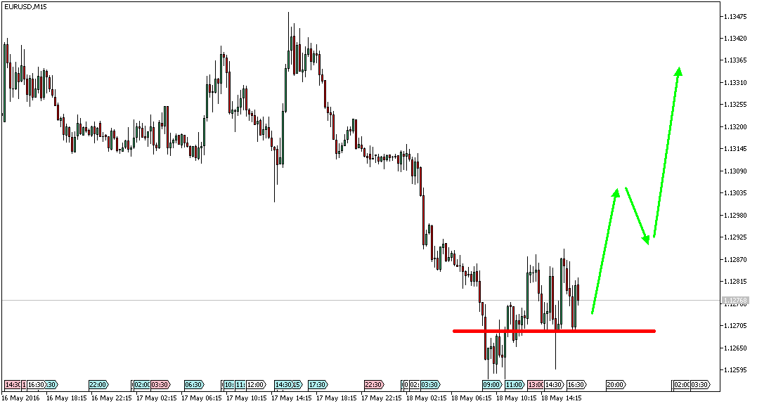 Charttechnik - Devisen-Indizes-Aktien-Rohstoffe&co 914722