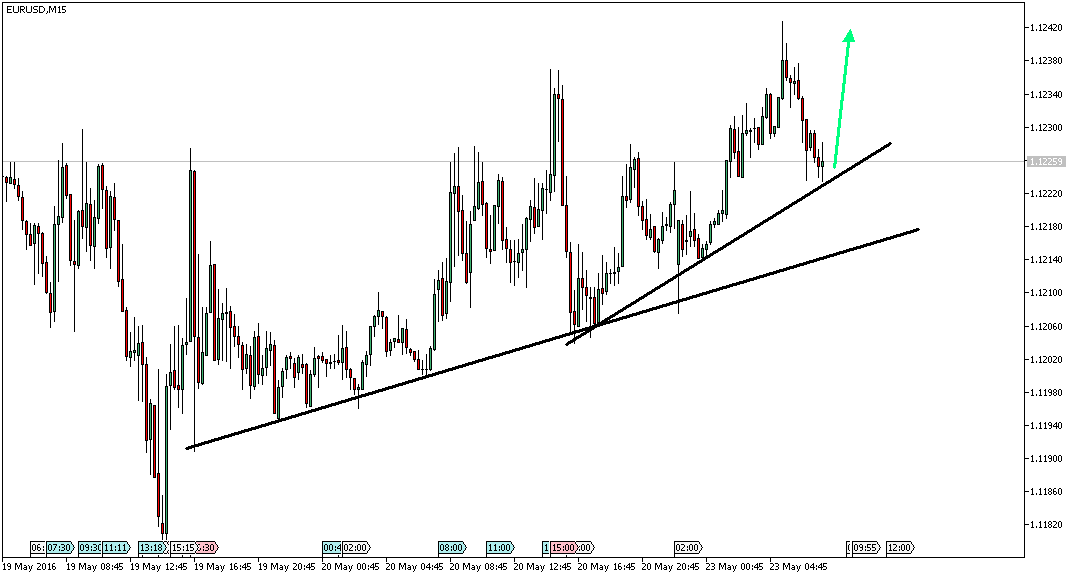 Charttechnik - Devisen-Indizes-Aktien-Rohstoffe&co 915554