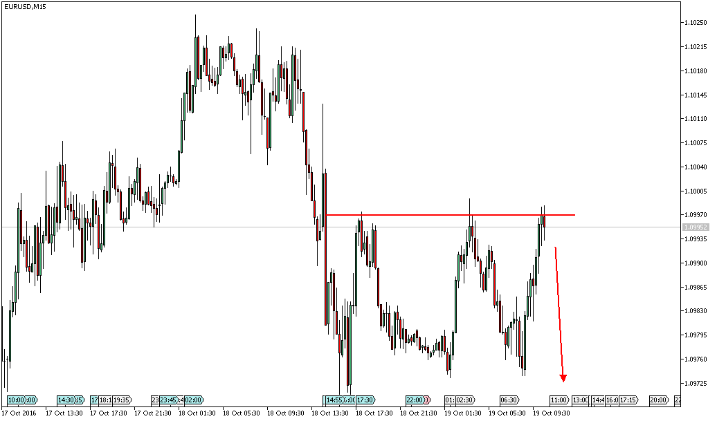 Daytrade - @ - owncash 946447