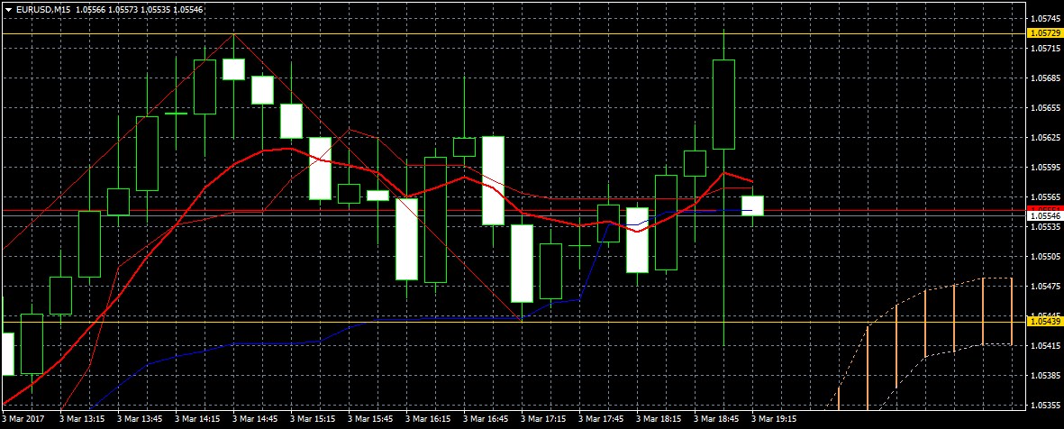 Wenn Gold flüstert, horcht die Welt auf! 975525