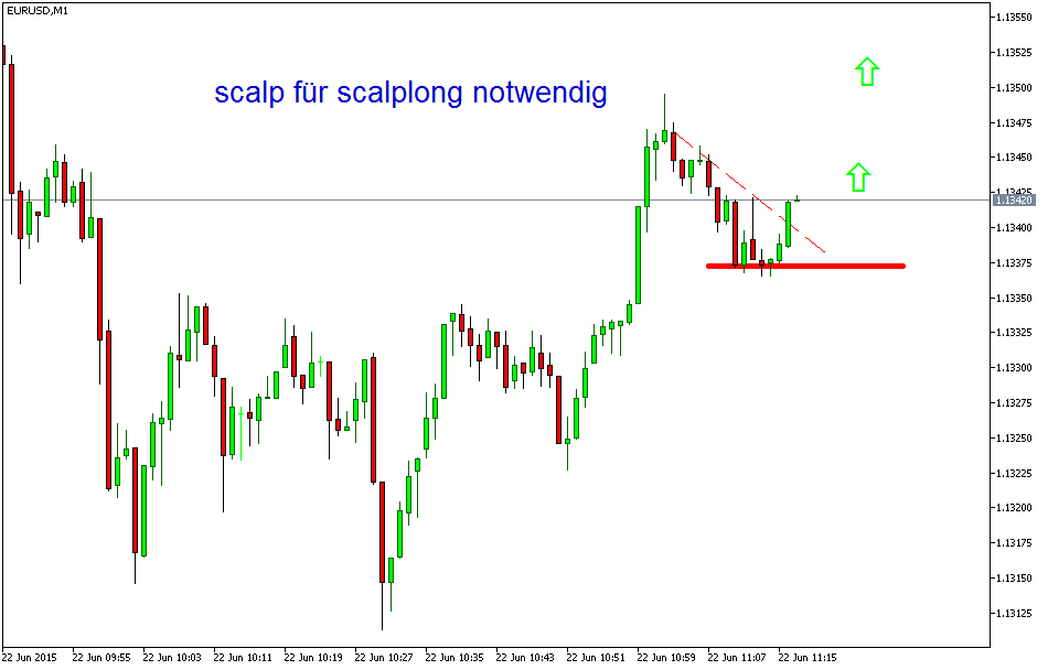 Der EUR/USD 2,0 Thread 835029