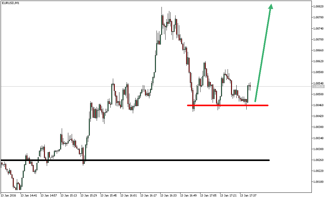 2016 QV DAX-DJ-GOLD-EURUSD-JPY 884737