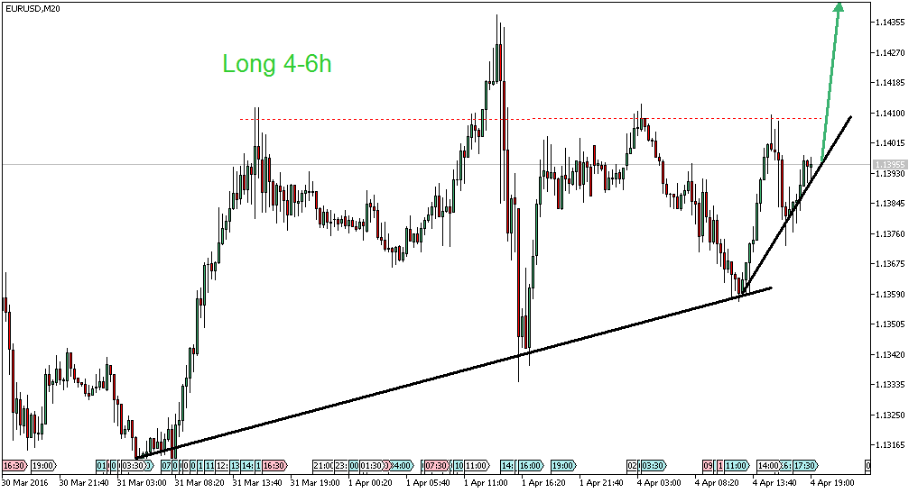 Charttechnik - Devisen-Indizes-Aktien-Rohstoffe&co 905209