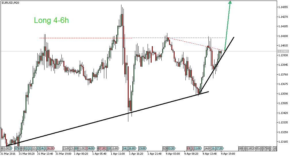 Der EUR/USD 2,0 Thread 905211