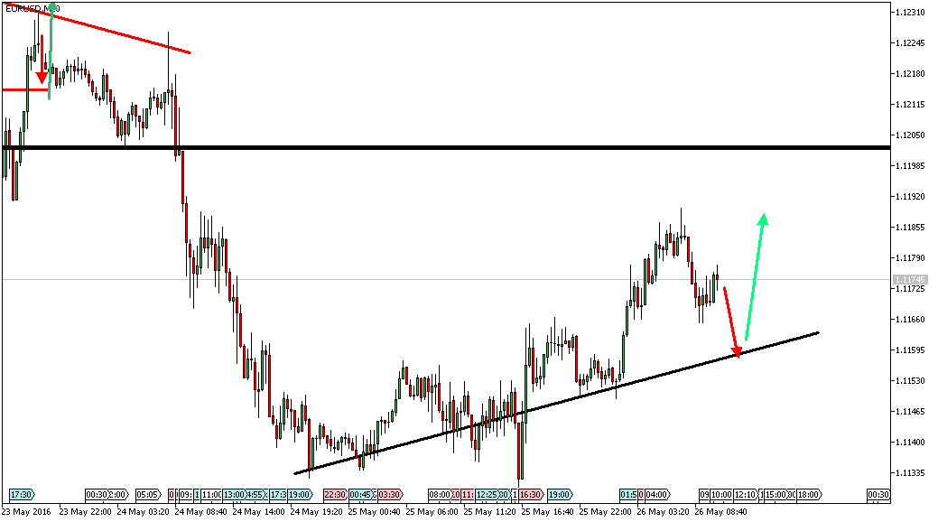 Charttechnik - Devisen-Indizes-Aktien-Rohstoffe&co 916329