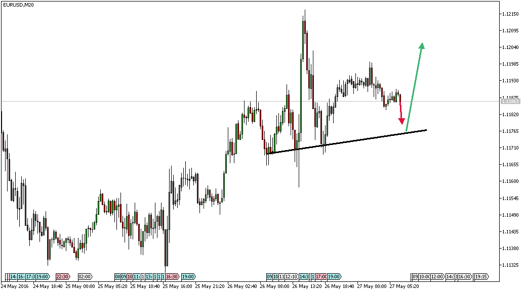 Charttechnik - Devisen-Indizes-Aktien-Rohstoffe&co 916508