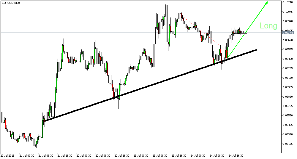 Der EUR/USD 2,0 Thread 844041