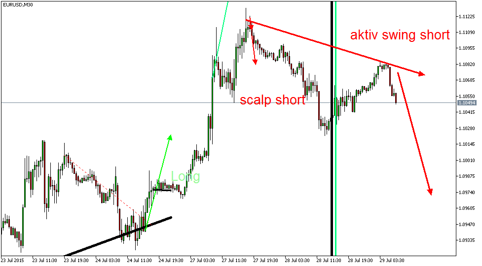 Der EUR/USD 2,0 Thread 844814