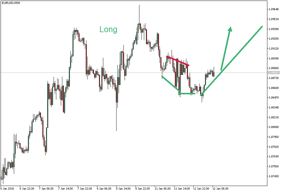 2016 QV DAX-DJ-GOLD-EURUSD-JPY 884240