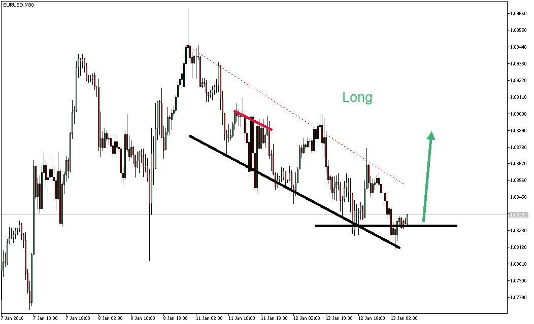 2016 QV DAX-DJ-GOLD-EURUSD-JPY 884558