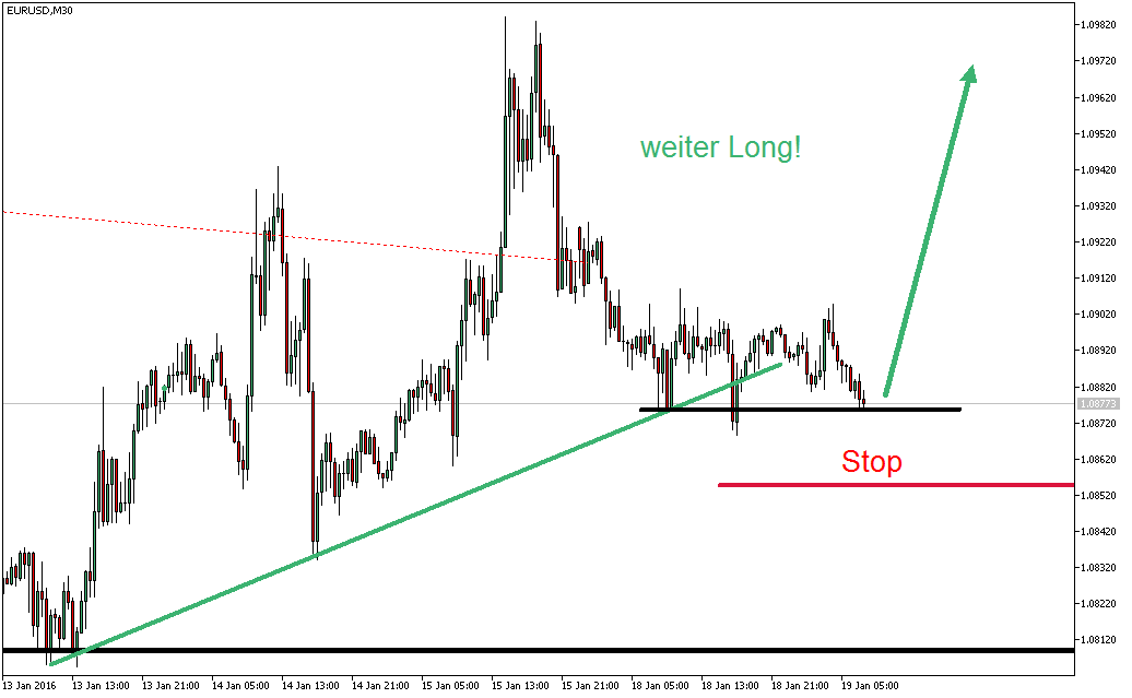 2016 QV DAX-DJ-GOLD-EURUSD-JPY 886164