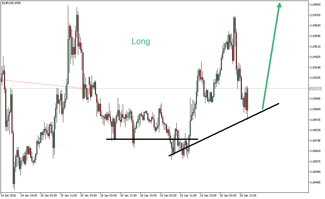 2016 QV DAX-DJ-GOLD-EURUSD-JPY 886606