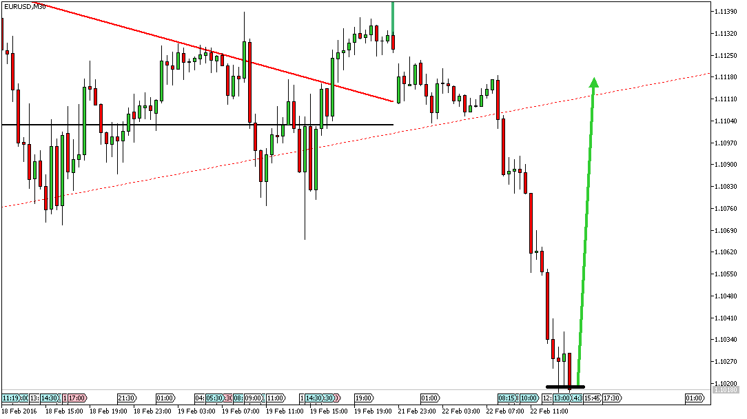 Charttechnik - Devisen-Indizes-Aktien-Rohstoffe&co 895813