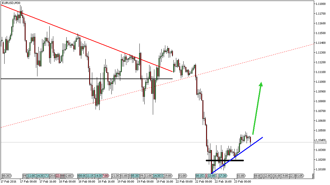 Charttechnik - Devisen-Indizes-Aktien-Rohstoffe&co 895948