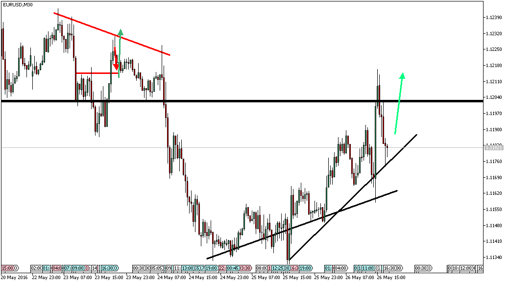 Charttechnik - Devisen-Indizes-Aktien-Rohstoffe&co 916420
