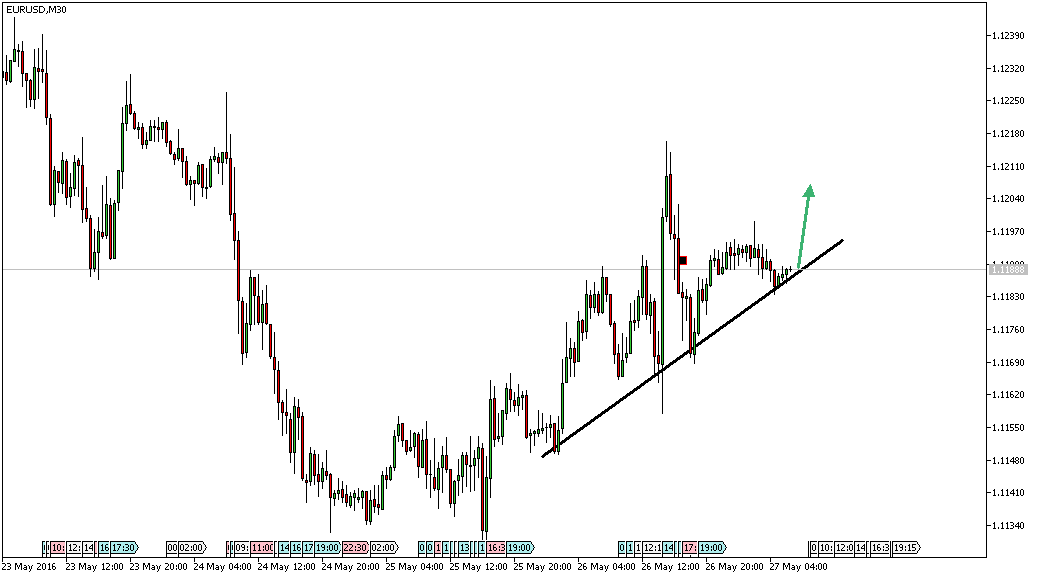 Charttechnik - Devisen-Indizes-Aktien-Rohstoffe&co 916497
