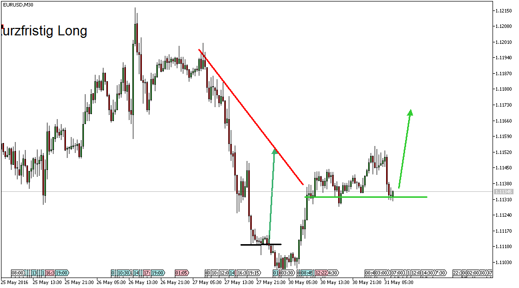 Charttechnik - Devisen-Indizes-Aktien-Rohstoffe&co 917153