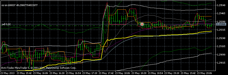 Quo Vadis Dax 2013 - Up, dank Liquidität 609065