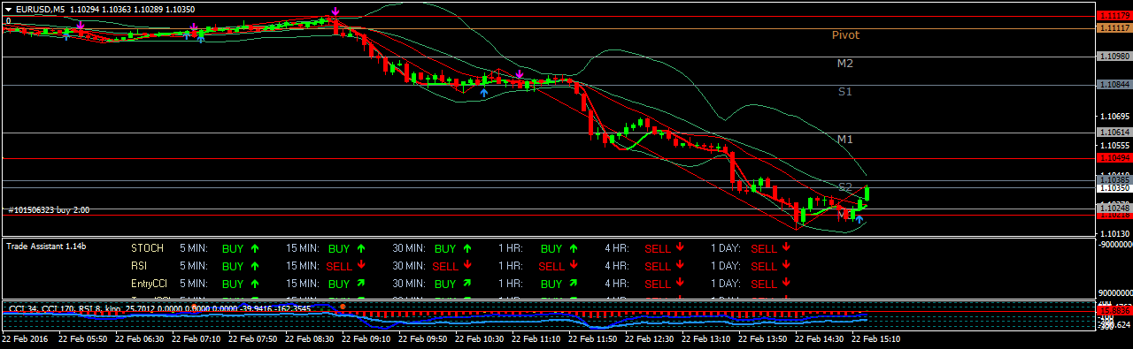 Der EUR/USD 2,0 Thread 895808