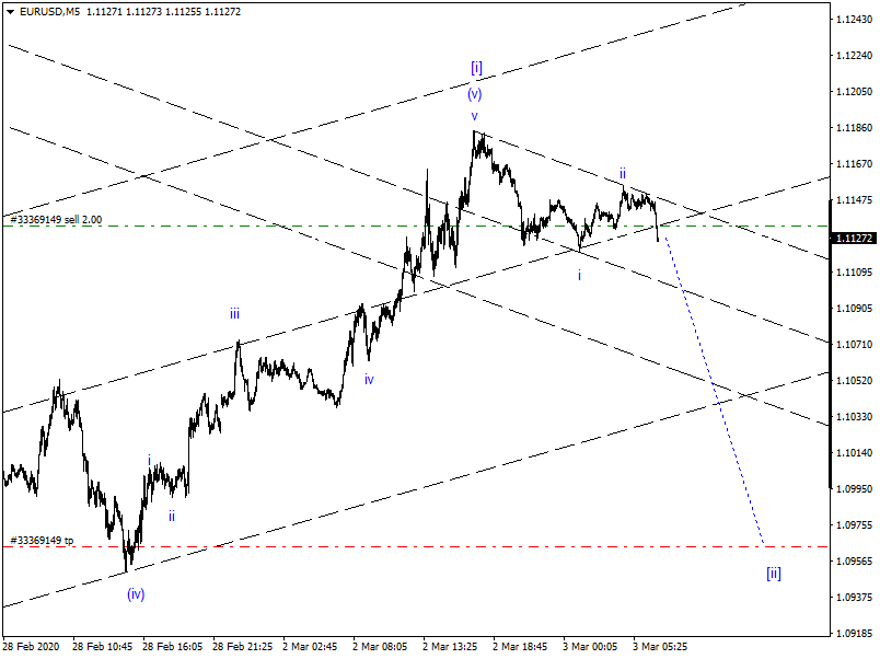 DAX-Future Eugen`s Einschätzungen EWA-Trading. 1163625