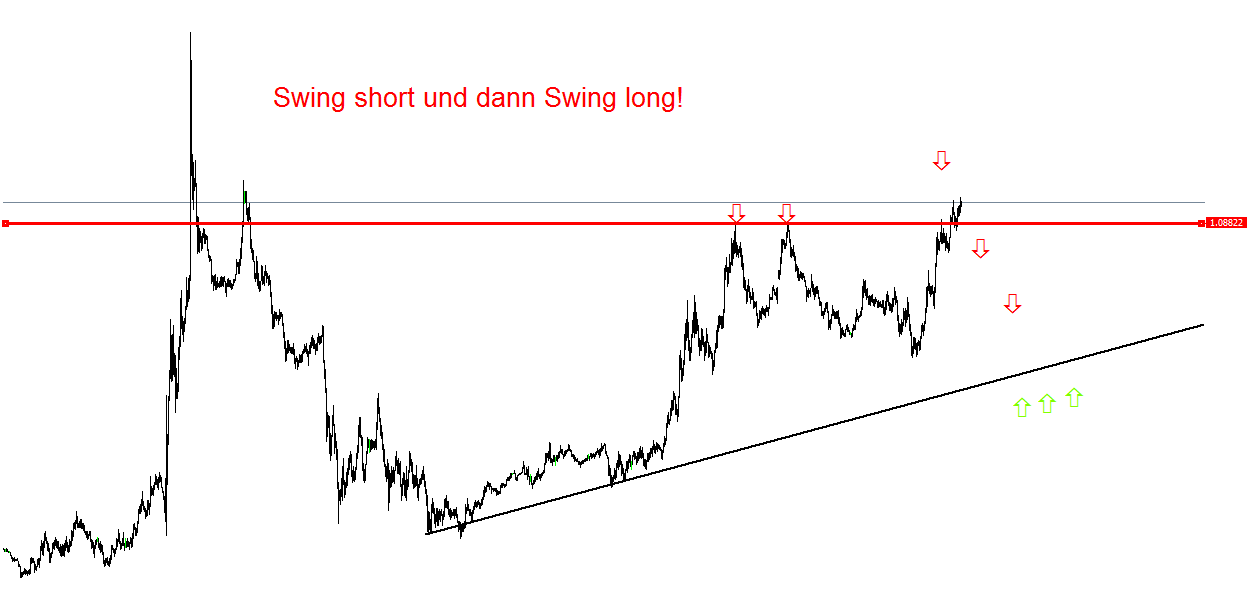 Der EUR/USD 2,0 Thread 811204