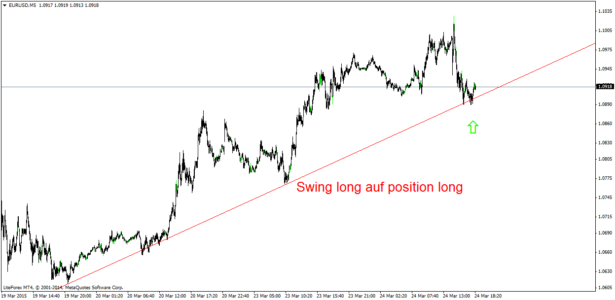 Der EUR/USD 2,0 Thread 811736