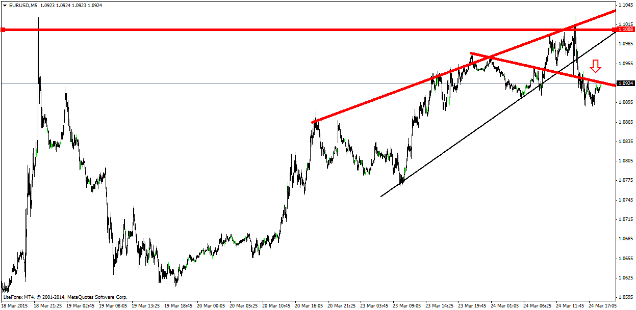 Der EUR/USD 2,0 Thread 811748