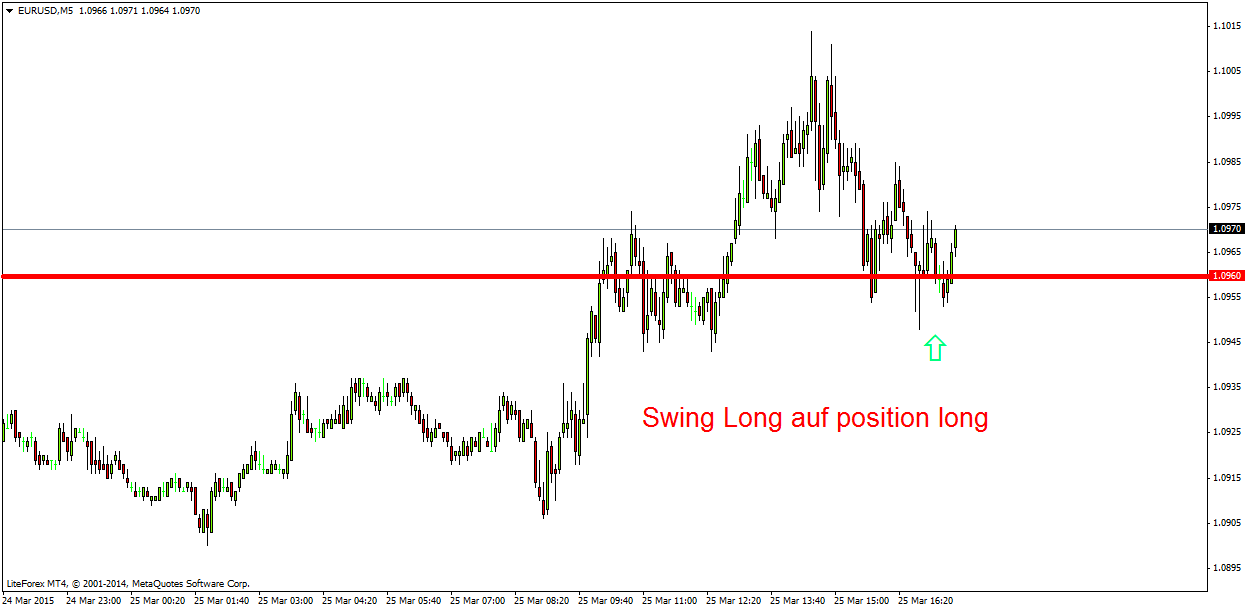 Der EUR/USD 2,0 Thread 812098