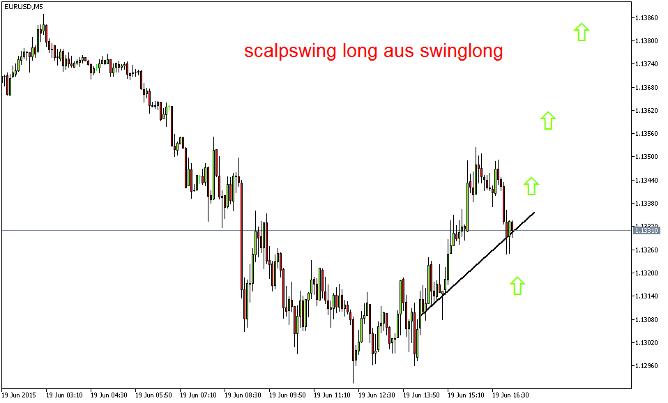 Der EUR/USD 2,0 Thread 834613