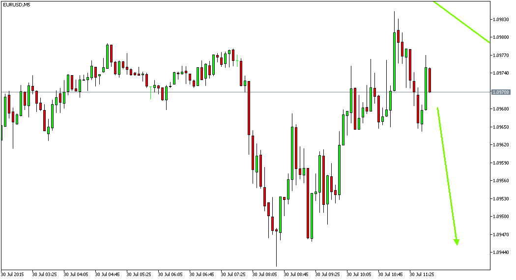 Der EUR/USD 2,0 Thread 845251