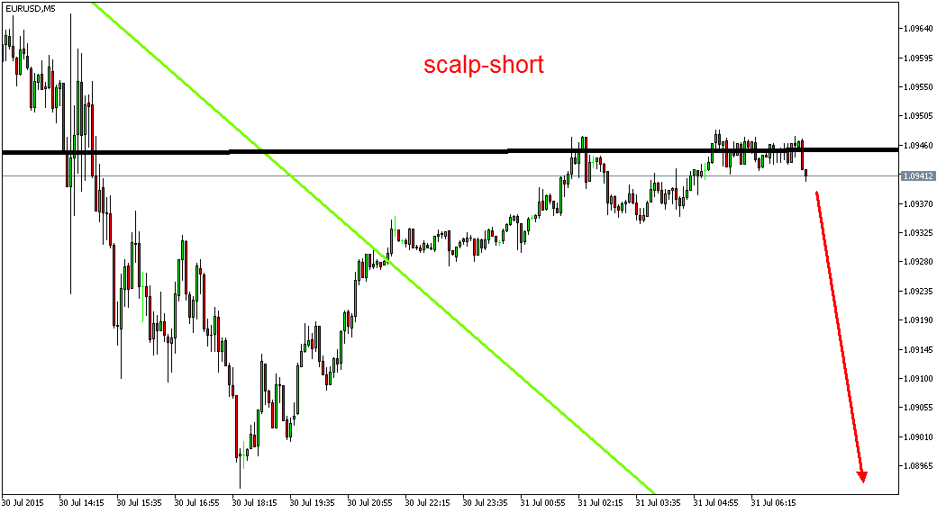 Der EUR/USD 2,0 Thread 845447