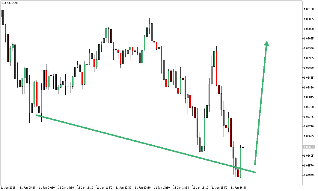 2016 QV DAX-DJ-GOLD-EURUSD-JPY 884099