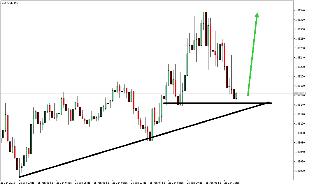 Charttechnik - Devisen-Indizes-Aktien-Rohstoffe&co 888027