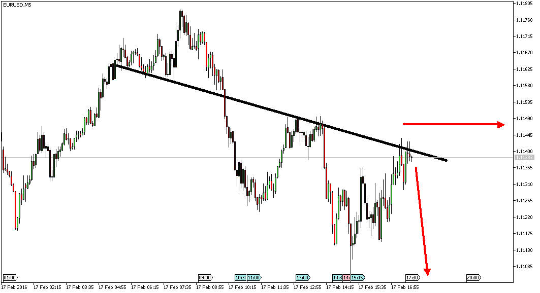 Charttechnik - Devisen-Indizes-Aktien-Rohstoffe&co 894700