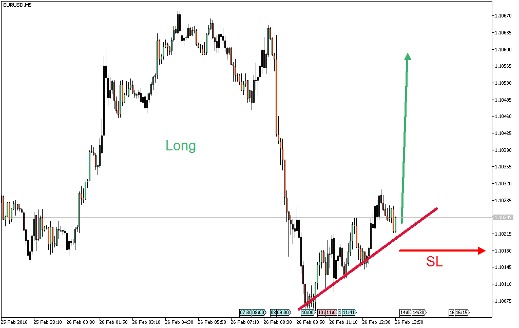 Charttechnik - Devisen-Indizes-Aktien-Rohstoffe&co 896915