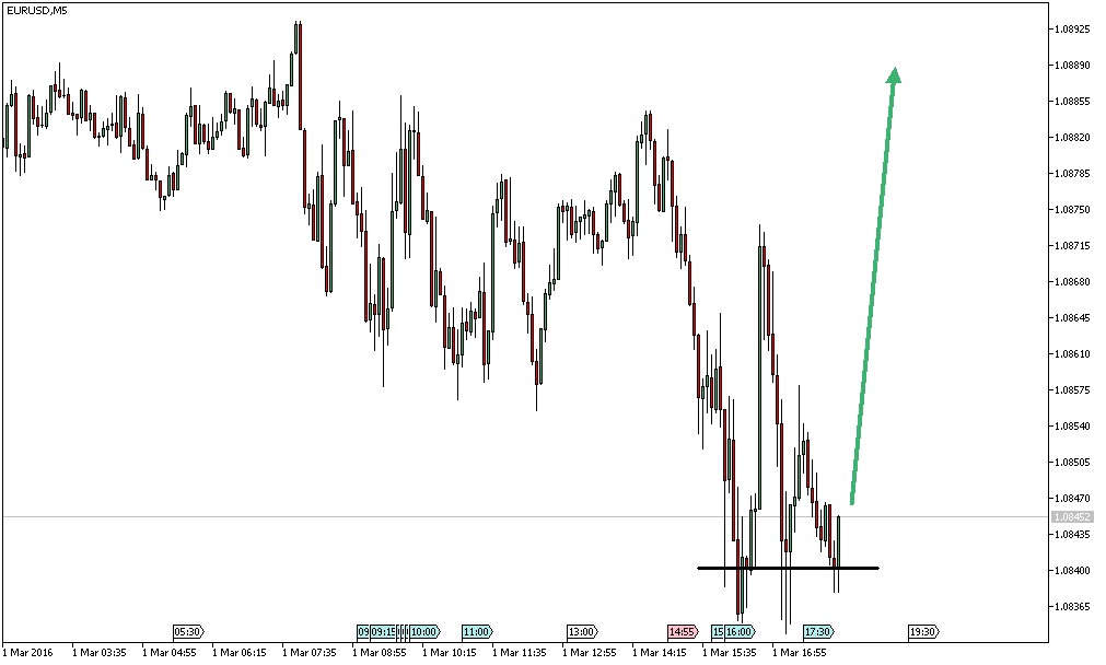Charttechnik - Devisen-Indizes-Aktien-Rohstoffe&co 897795
