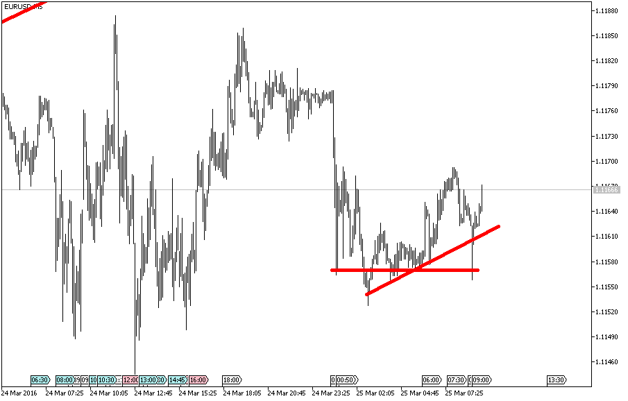 Charttechnik - Devisen-Indizes-Aktien-Rohstoffe&co 903140