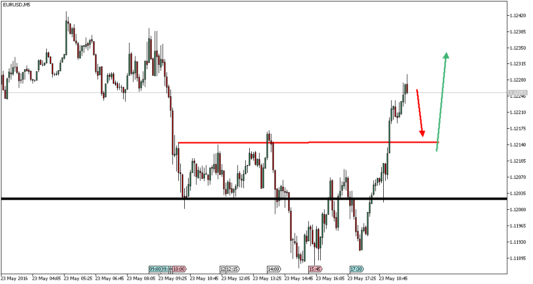 Charttechnik - Devisen-Indizes-Aktien-Rohstoffe&co 915697