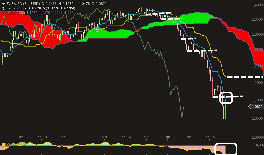QuoVadisDax - das Original - Nachfolgethread 810674
