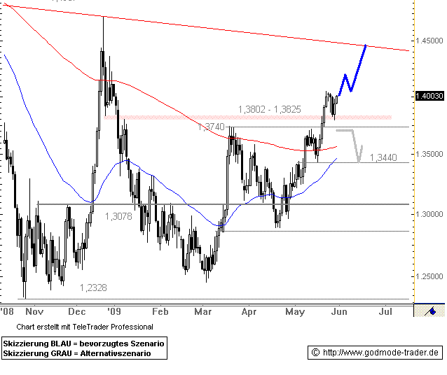 Wenn das Gold redet, dann schweigt die Welt! 235664