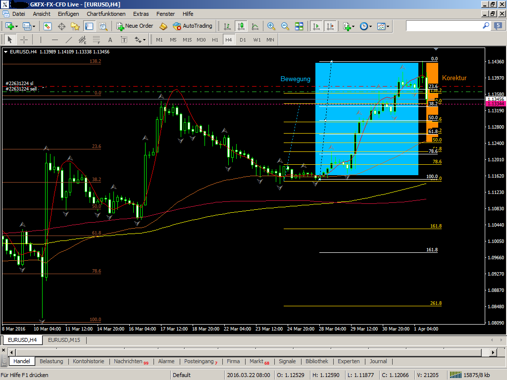 Der EUR/USD 2,0 Thread 904622