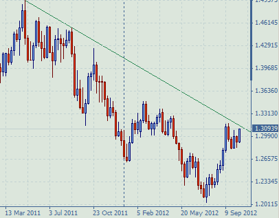 Der EUR/USD 2,0 Thread 545048