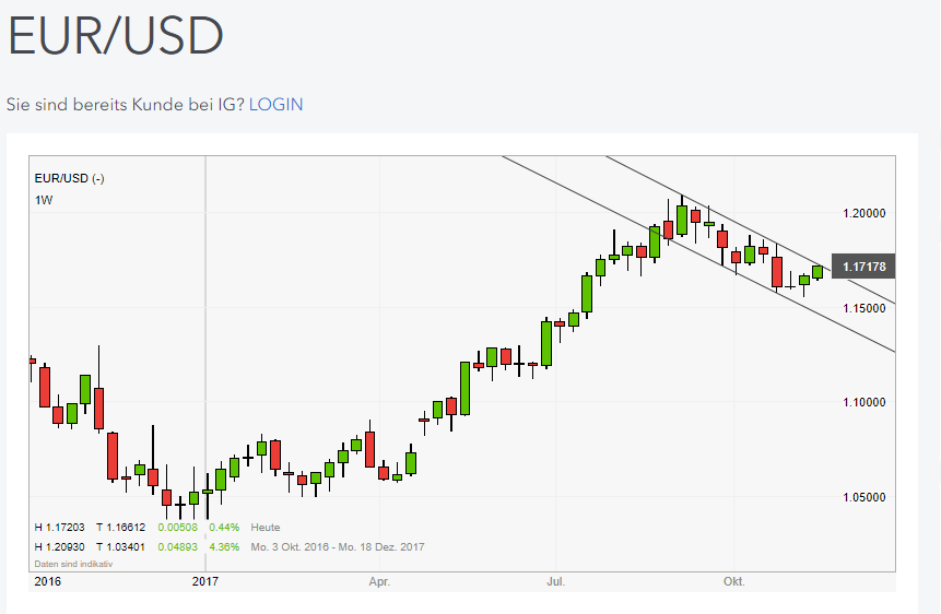 QuoVadisDax - das Original - Nachfolgethread 1023935