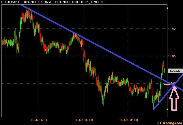 Der EUR/USD 2,0 Thread 387054