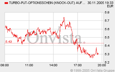der Euro/Yen Short Thread 20905